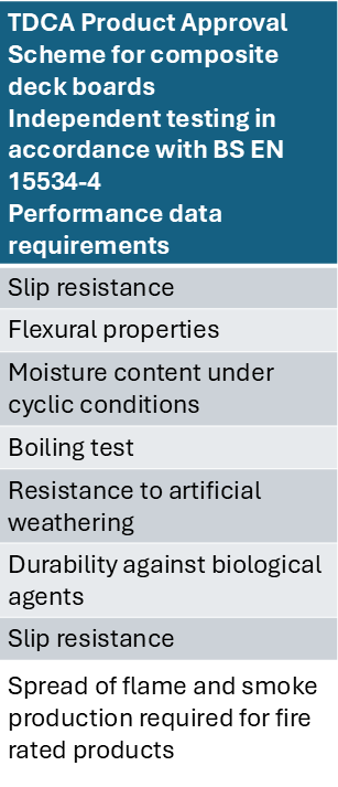 WPA PAS Scheme Requirements (1)