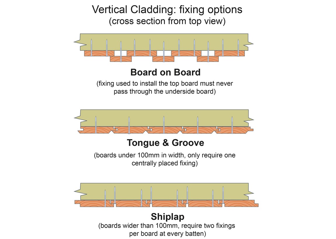 Vertical Cladding Fixings
