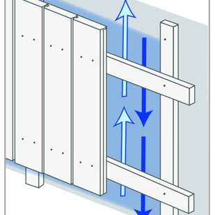 Cladding Cavities Copy