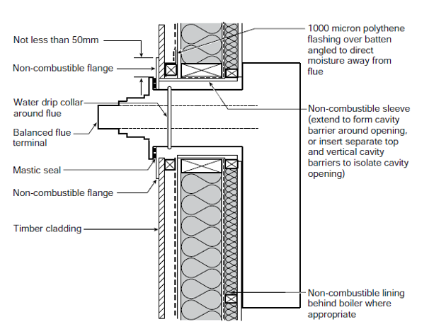 TRADA Chimney Flue Detail